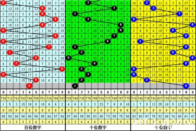 013期秀才排列三预测奖号:组选类型判断 013期秀才排列三预测奖号:组选类型判断