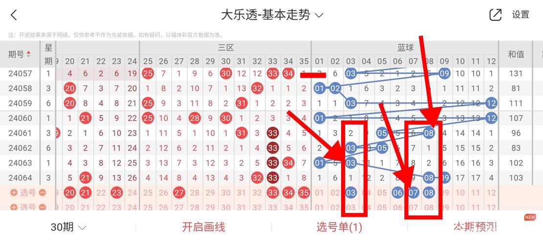007期辜庆松大乐透预测奖号:龙头凤尾信息 007期辜庆松大乐透预测奖号:龙头凤尾信息