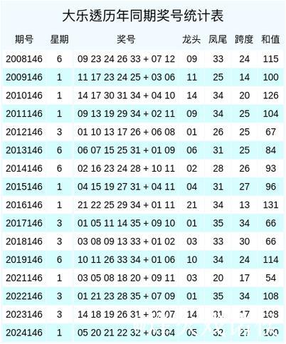 007期辜庆松大乐透预测奖号:龙头凤尾信息 007期辜庆松大乐透预测奖号:龙头凤尾信息