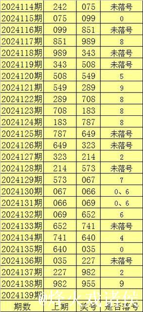 016期陈亮福彩3D预测奖号:跨度走势分析 016期陈亮福彩3D预测奖号:跨度走势分析