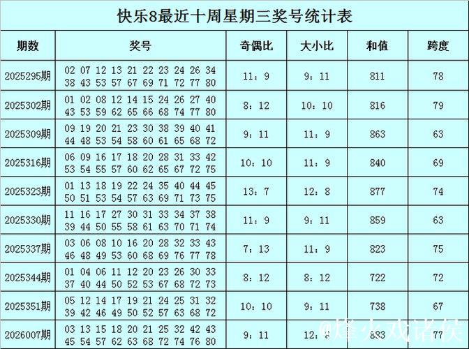 014期东风破快乐8预测奖号:同尾连码分析 014期东风破快乐8预测奖号:同尾连码分析