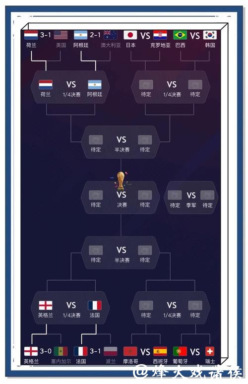 世界杯买球预测如何做到更精准 世界杯买球预测如何做到更精准