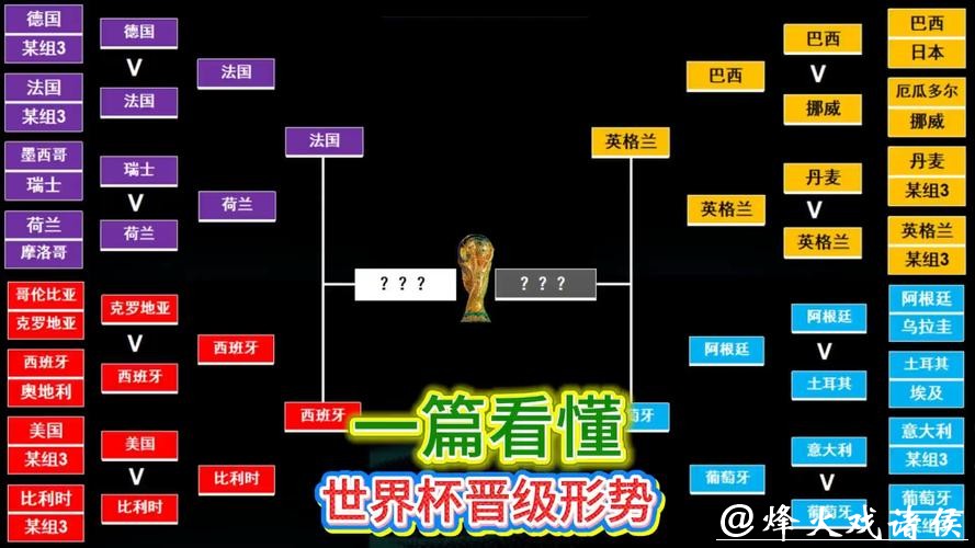 世界杯投注风险评估与规避技巧 世界杯投注风险评估与规避技巧